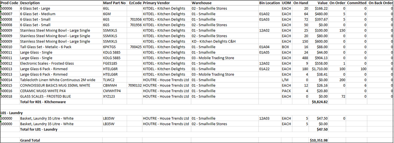 Example of Stock Valulation Report Example of Stock Valulation Report