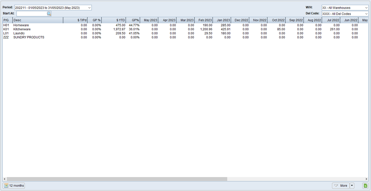 Product Group Sales Tab Screen
